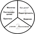 Thumbnail for version as of 11:57, 3 September 2022