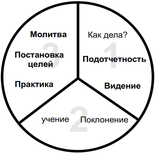 File:Трехсторонний процесс.png