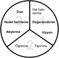 Thumbnail for version as of 19:33, 5 July 2018