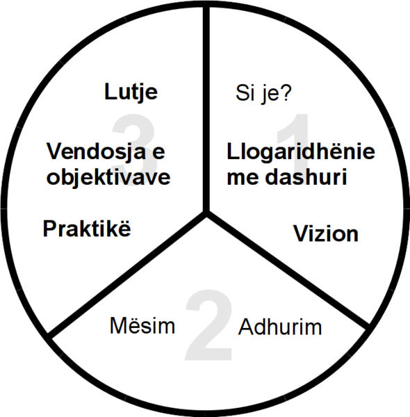 File:Tre te tretat.png
