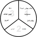 Thumbnail for version as of 11:46, 3 September 2022