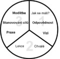 Thumbnail for version as of 11:27, 15 February 2017