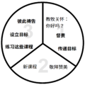 Thumbnail for version as of 16:26, 20 February 2019