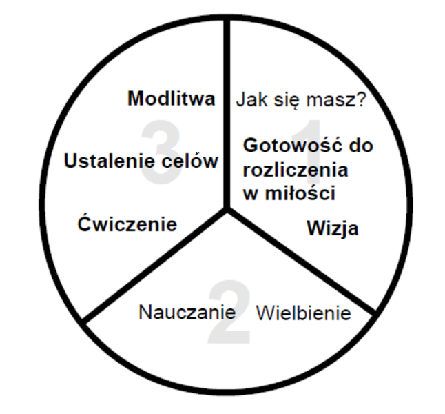 File:Proces-trzy-trzecie.png