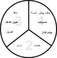 Thumbnail for version as of 10:29, 21 August 2016