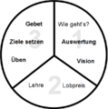 Thumbnail for version as of 07:00, 15 May 2016