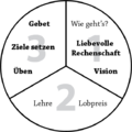 Thumbnail for version as of 18:05, 30 June 2015